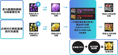 摩登7娱乐官方网站图片