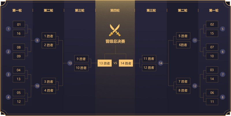 摩登7娱乐官方网站图片