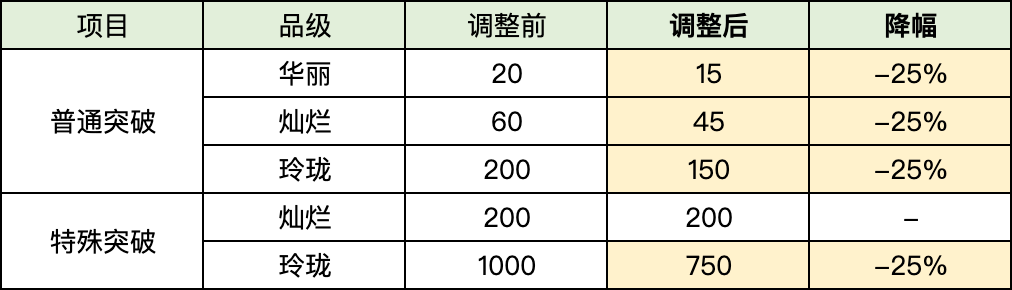 摩登7娱乐官方网站图片