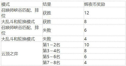 摩登7娱乐官方网站图片